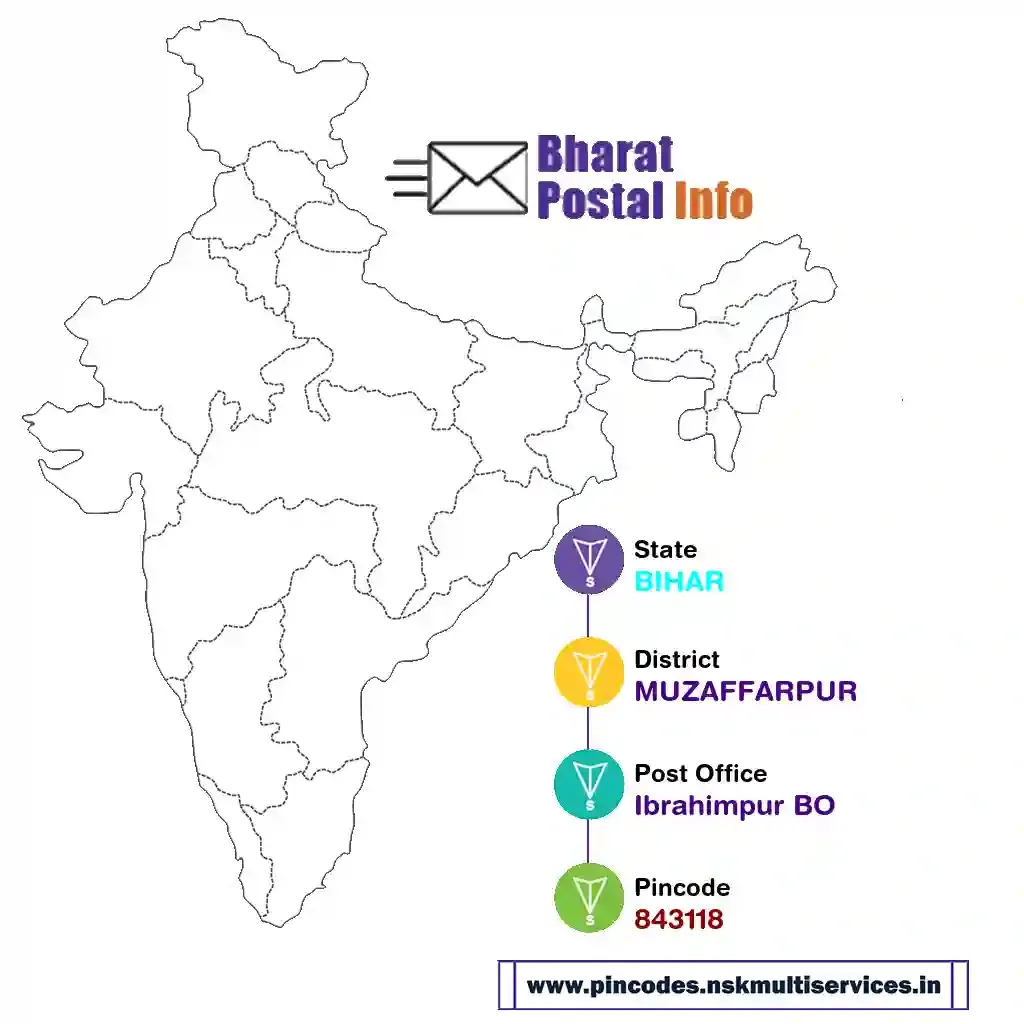 bihar-muzaffarpur-ibrahimpur bo-843118